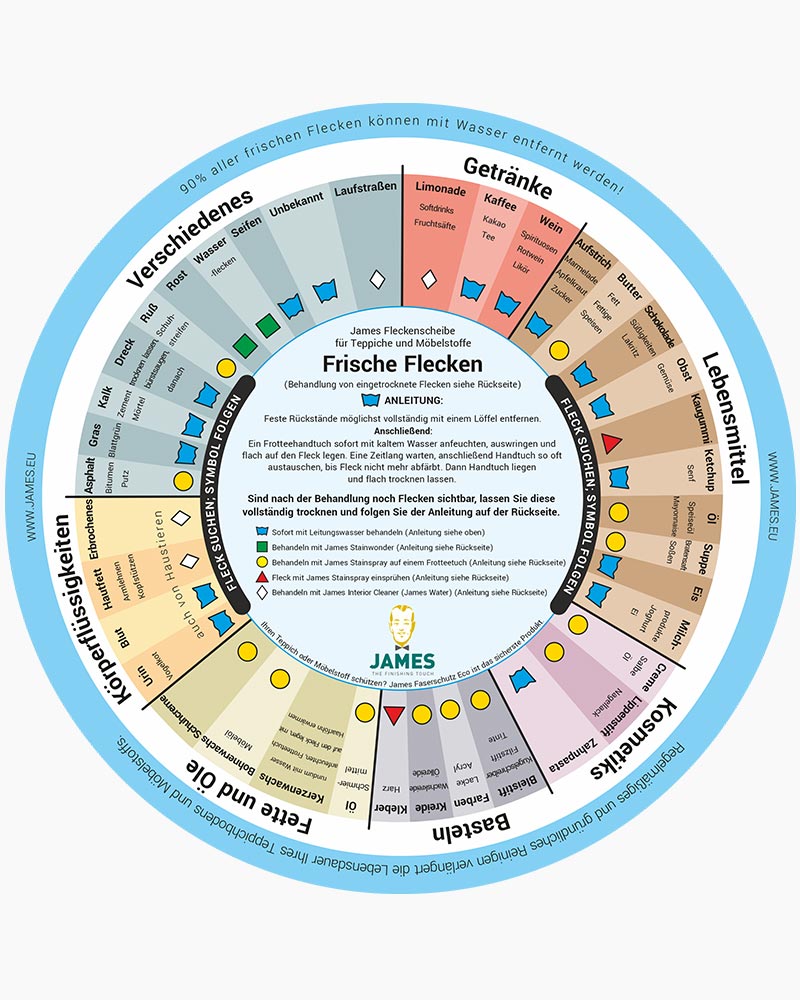James® Fleckenscheibe